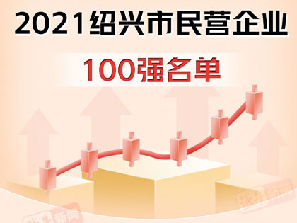 boas notícias! Xingfa Group está na lista das 100 maiores empresas privadas em Shaoxing em 2021